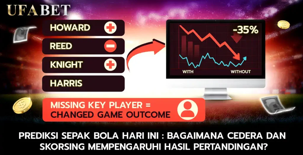 Prediksi Sepak Bola Hari Ini Bagaimana Cedera dan Skorsing Mempengaruhi