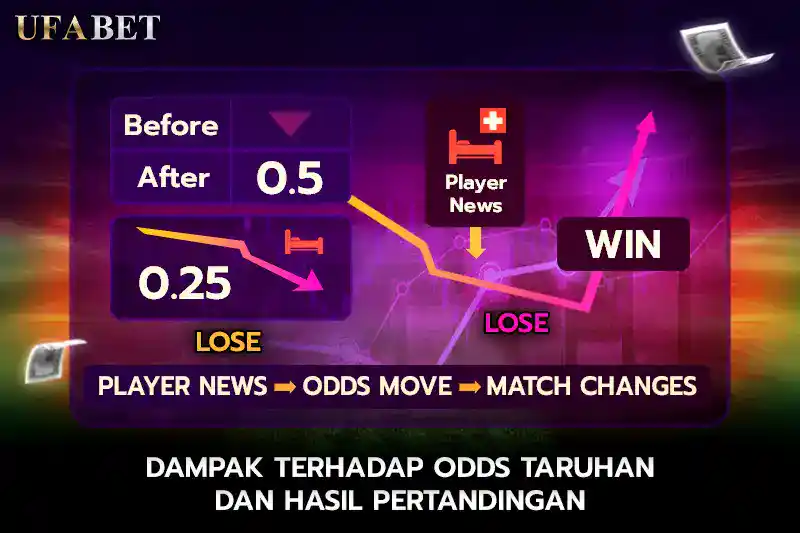 Dampak terhadap Odds Taruhan dan Hasil Pertandingan