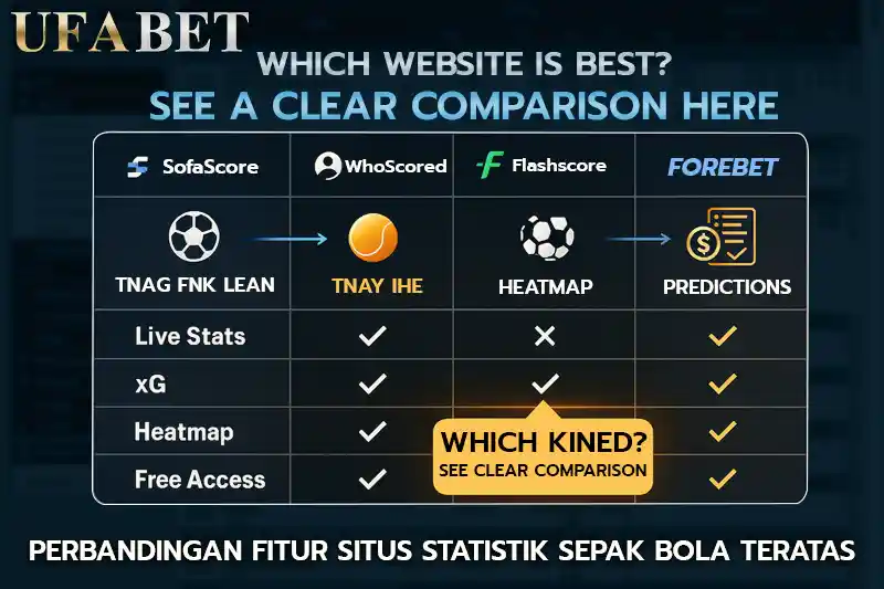 Perbandingan Fitur Situs Statistik Sepak Bola Teratas