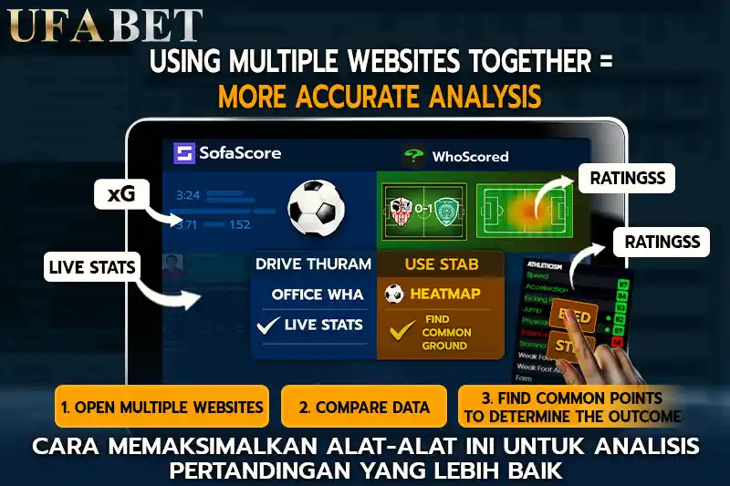 Cara Memaksimalkan Alat Alat Ini untuk Analisis Pertandingan yang Lebih Baik