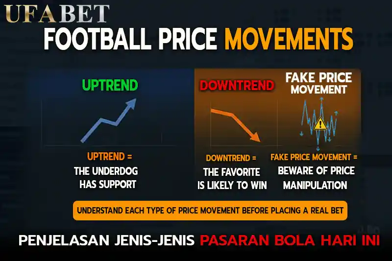 Penjelasan jenis  Jenis Pasaran Bola Hari Ini