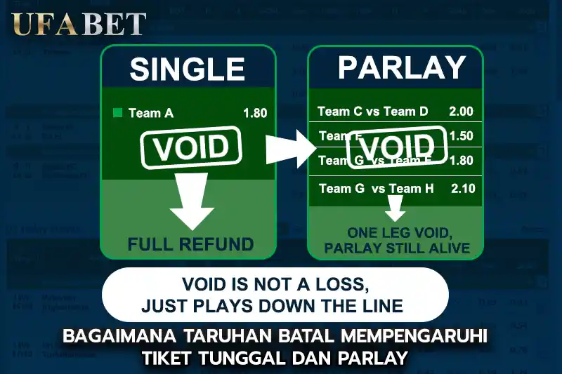 Bagaimana Taruhan Batal Mempengaruhi Tiket Tunggal dan Parlay